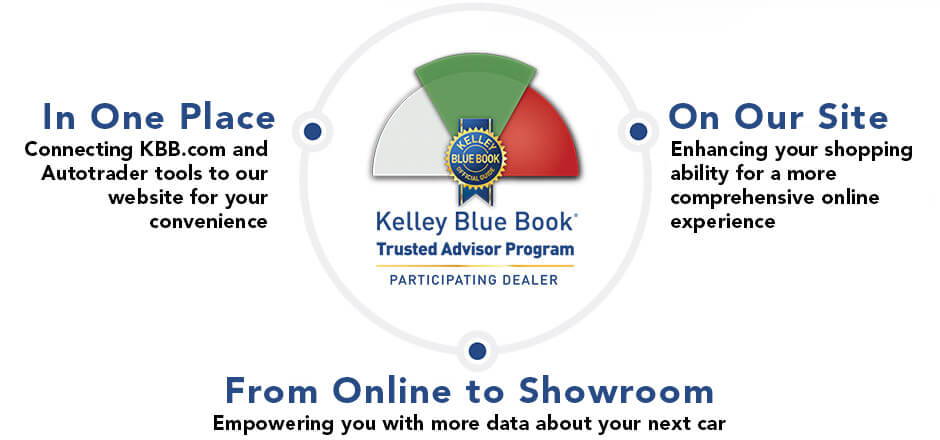 KBB-Trusted-Advisor-Program