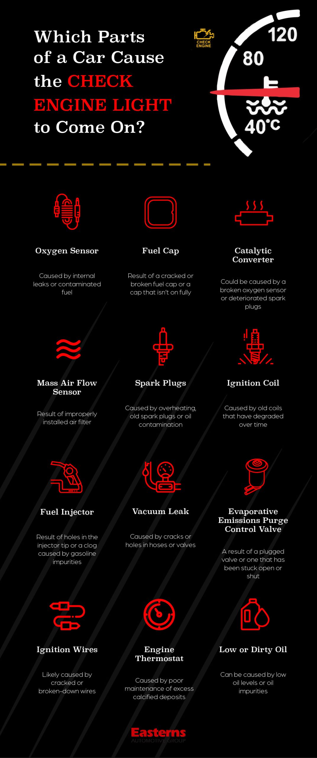 what car parts are associted with check engine lights